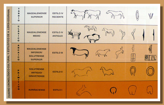 Quadro Cronologico Culturale