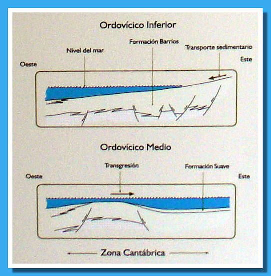 Fabar-08.jpg trasgressione marina dell'Ordoviciano medio