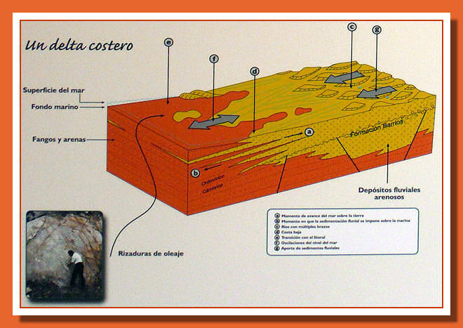 Fabar-09.jpg il delta costiero e Le fasi deposizionali tra Cambriano e Ordoviciano Fabar-09.jpg