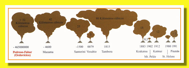 Fabar-10.jpg comparazione delle maggiori eruzioni vulcaniche