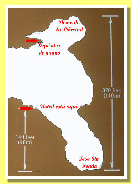 Foso Sin Fondo in sección