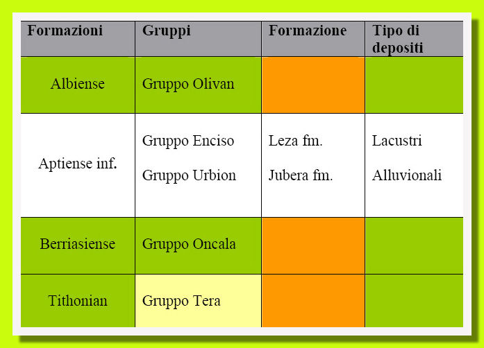 Le formazioni geologiche della Rioja